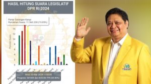 Foto: Visual art Wacana Pileg 2024, Ketum Golkar, Airlangga Hartato, Minggu (3/2/24). (Gung Kris/wacanabali.com)