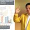 Foto: Visual art Wacana Pileg 2024, Ketum Golkar, Airlangga Hartato, Minggu (3/2/24). (Gung Kris/wacanabali.com)