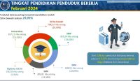 Foto: Infografis Tingkat Pengangguran Terbuka (TPT) di Bali. Sumber: Disnaker ESDM Bali.