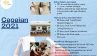 Foto: Capaian Program Adya Foundation di tahun 2021. Sumber: Adya Foundation/Wacanabali.com