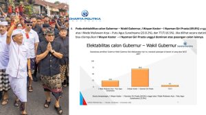 Foto: Hasil survei yang dirilis oleh Charta Politika Indonesia. Sumber: Ist