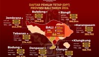 Foto: Daftar Pemilih Tetap (DPT) dan jumlah TPS seluruh Bali. Sumber: dok/KPU Bali.