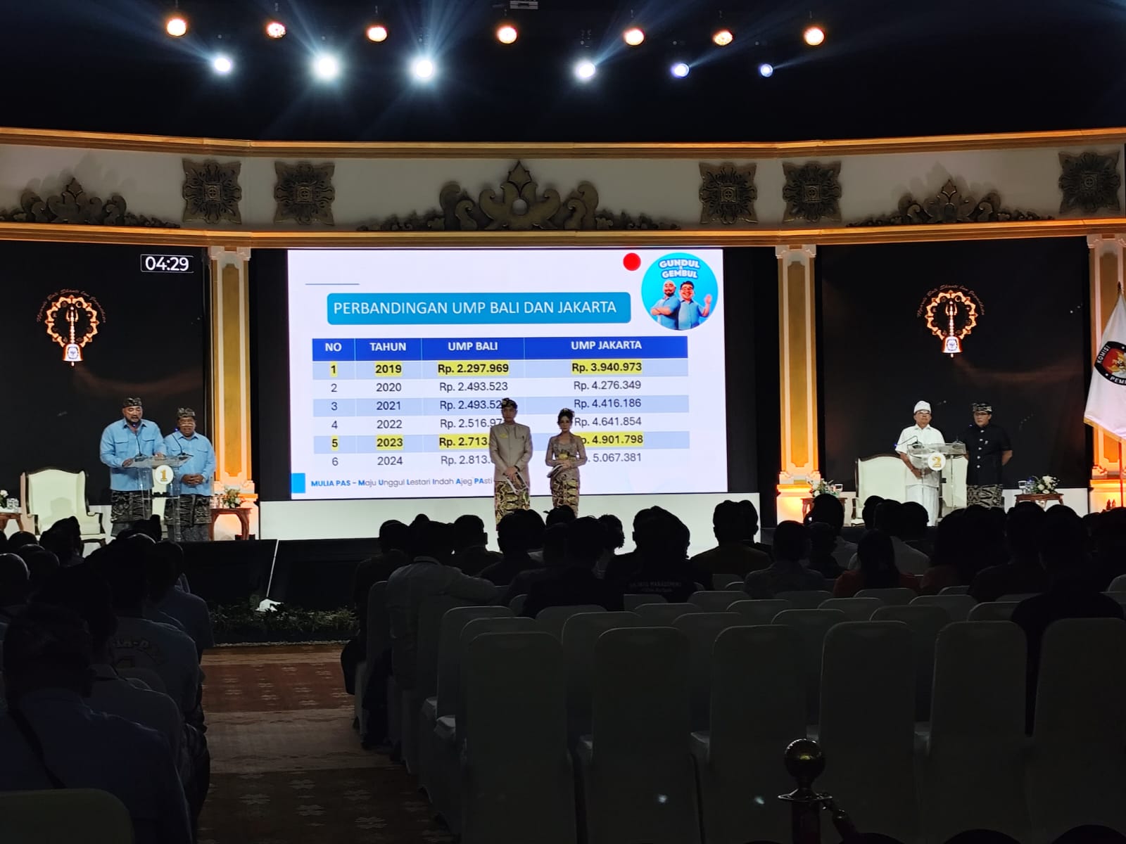 Foto: Debat ketiga paslon Gubernur dan Wakil Gubernur Bali. Sumber: Yulius N/wacanabali.com