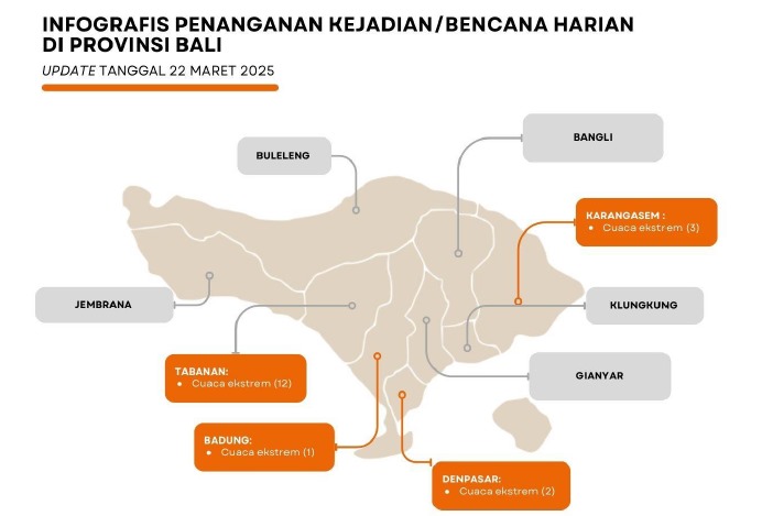 Foto: Infografis penanganan kejadian/bencana Provinsi Bali, Sabtu (22/3/25). Sumber: BPBD Bali.