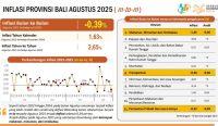 Foto: Data perkembangan inflasi di Provinsi Bali. Sumber: BPS Provinsi Bali.