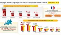 Foto: Data terkait kunjungan wisman di Bali. Sumber: BPS Provinsi Bali.